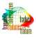 Technology Makes Subscription Businesses Scalable and Simple